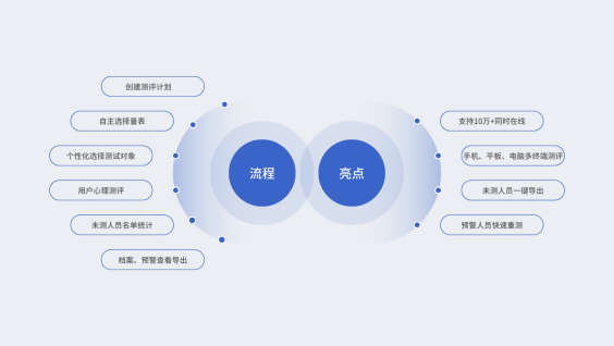 心理测评系统