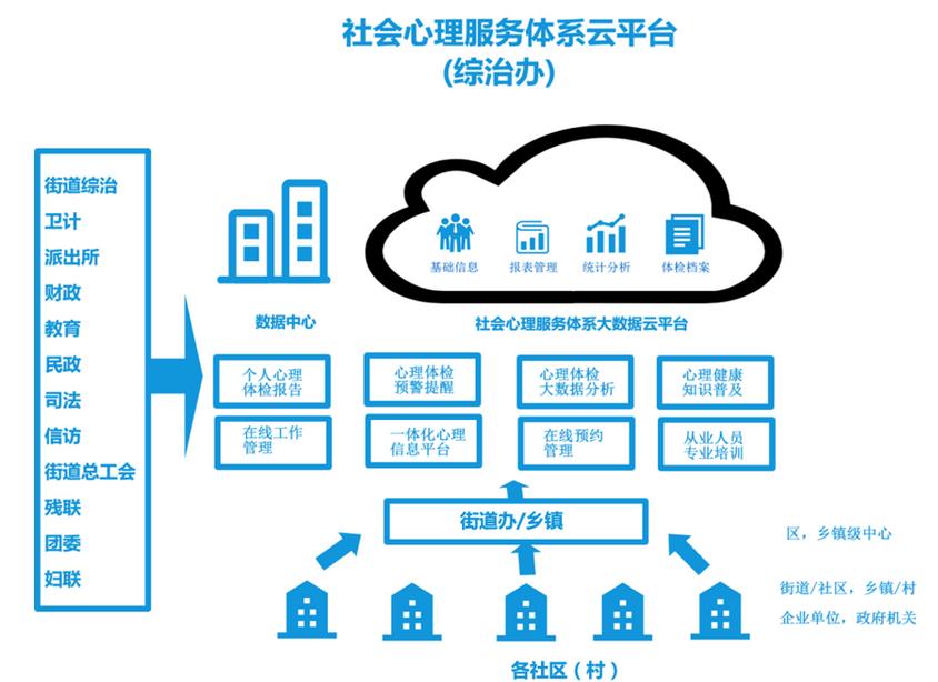 社会心理服务云平台功能概述